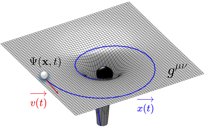 Quantum trajectories, pilot-wave dynamics, and quantum foundations