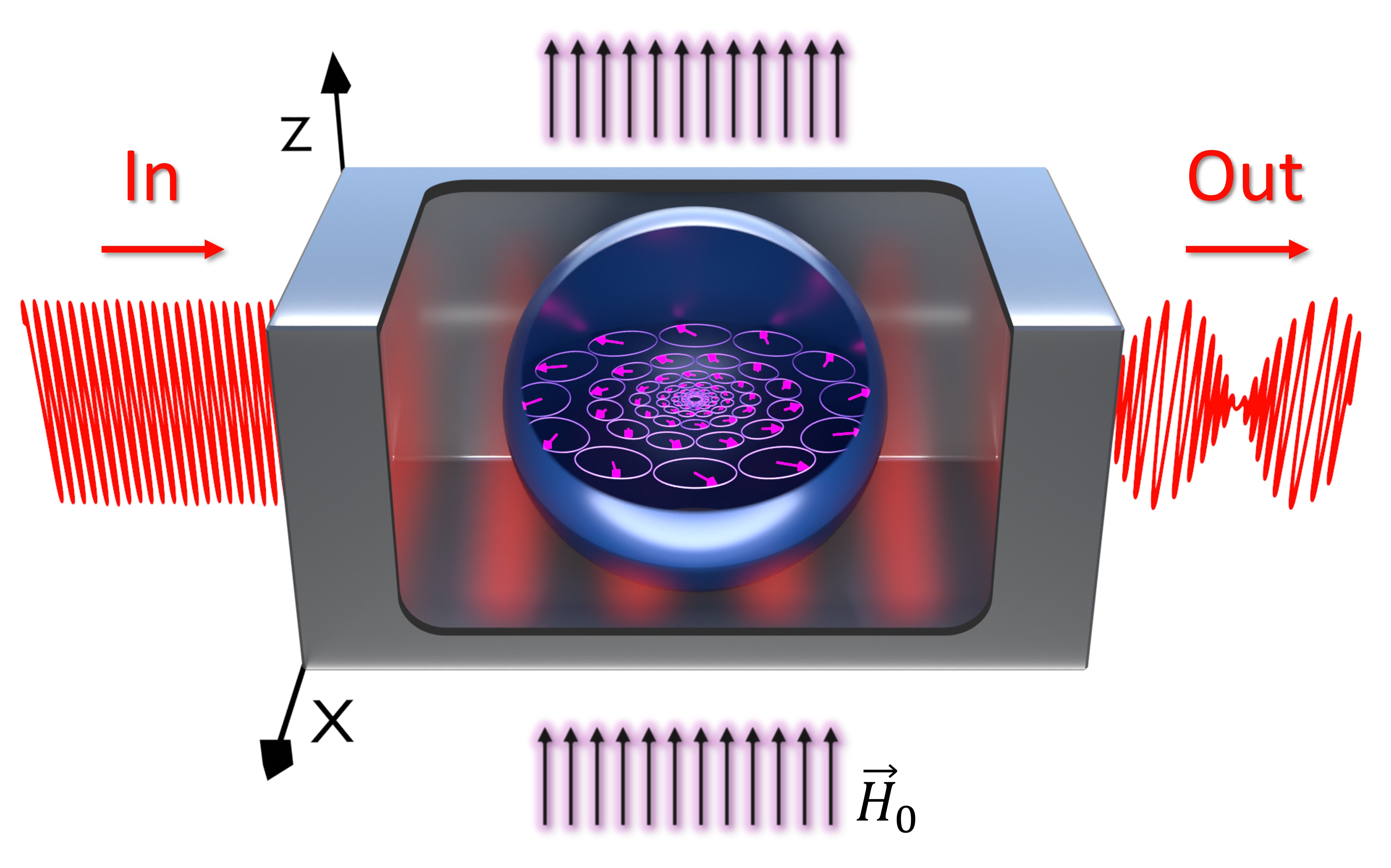 Hybrid quantum magnonic and magnomechanical devices