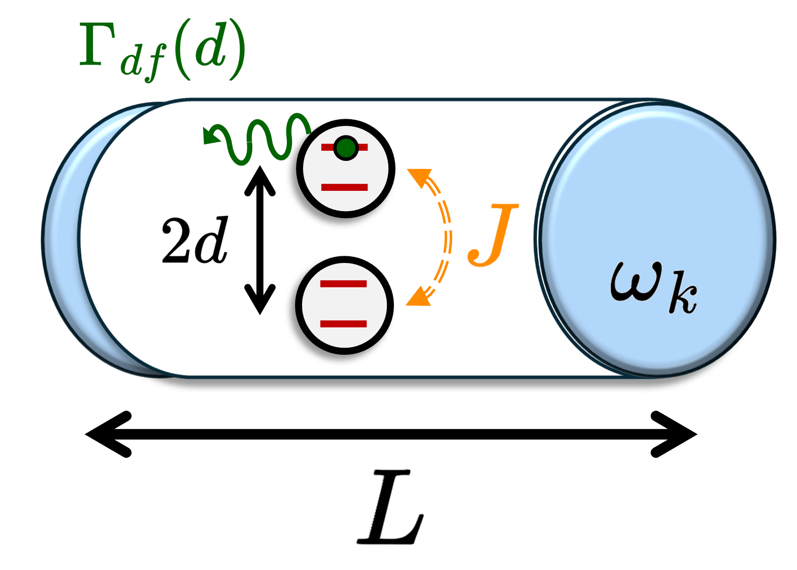 Geometry-controlled environmental memory and Bell nonlocality